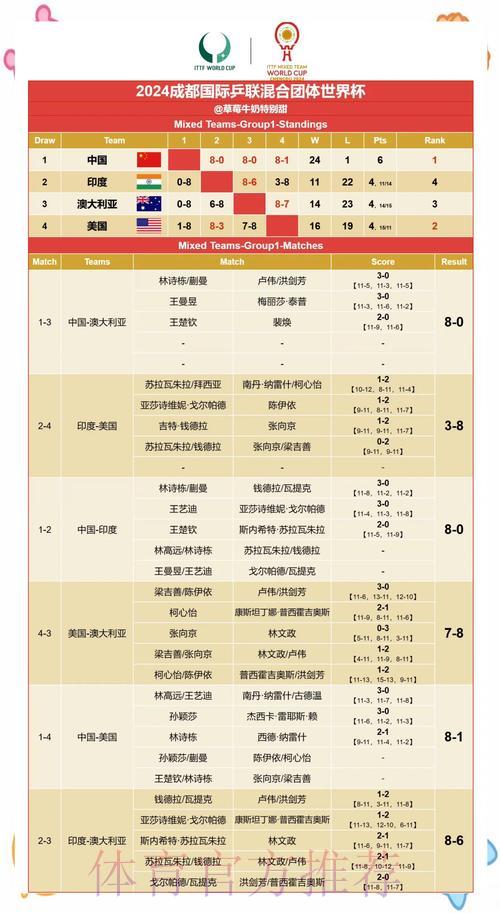 世界杯实时比分全解析及赛果预测指南