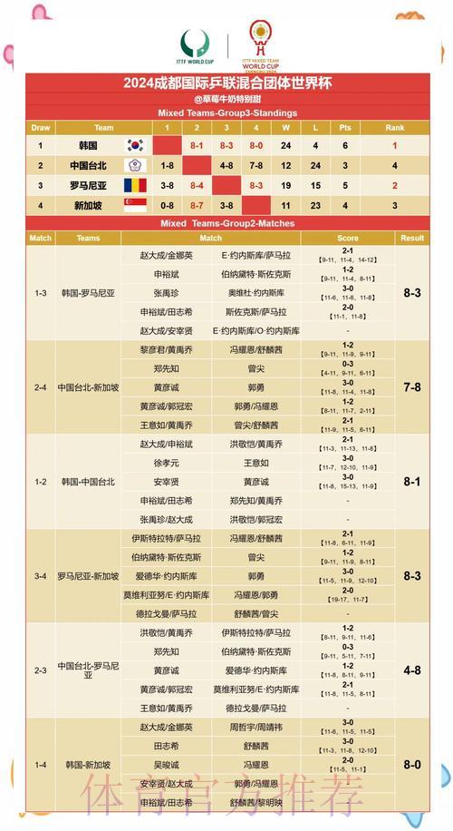 世界杯实时比分全解析及赛果预测指南