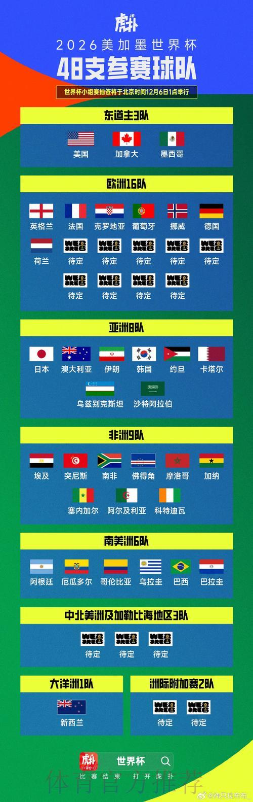 2026世界杯预选赛最新动态备受全球瞩目