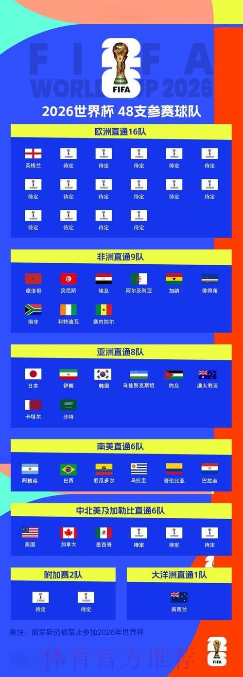 2026世界杯预选赛最新动态备受全球瞩目