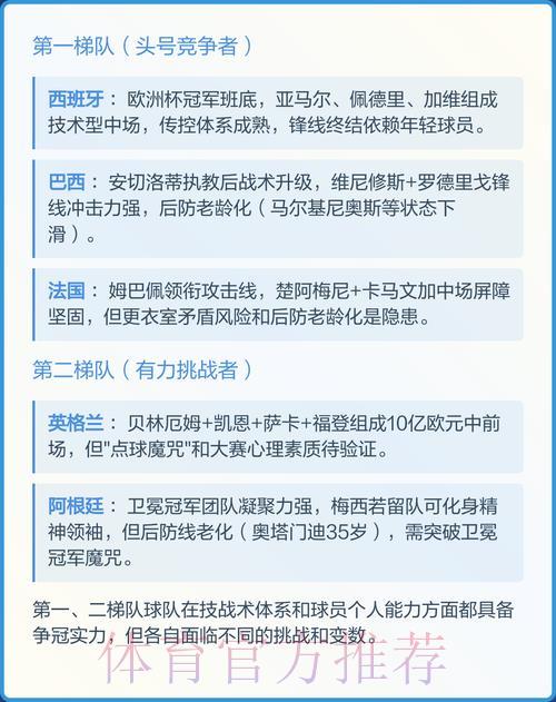 2026年世界杯夺冠热门球队权威预测