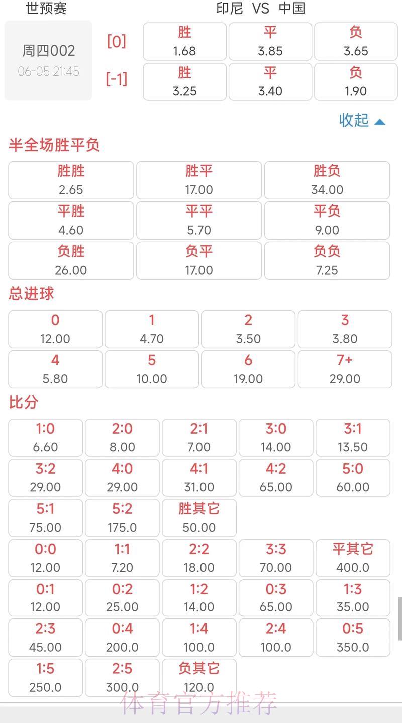 2026世界杯赔率榜单最新热门推荐