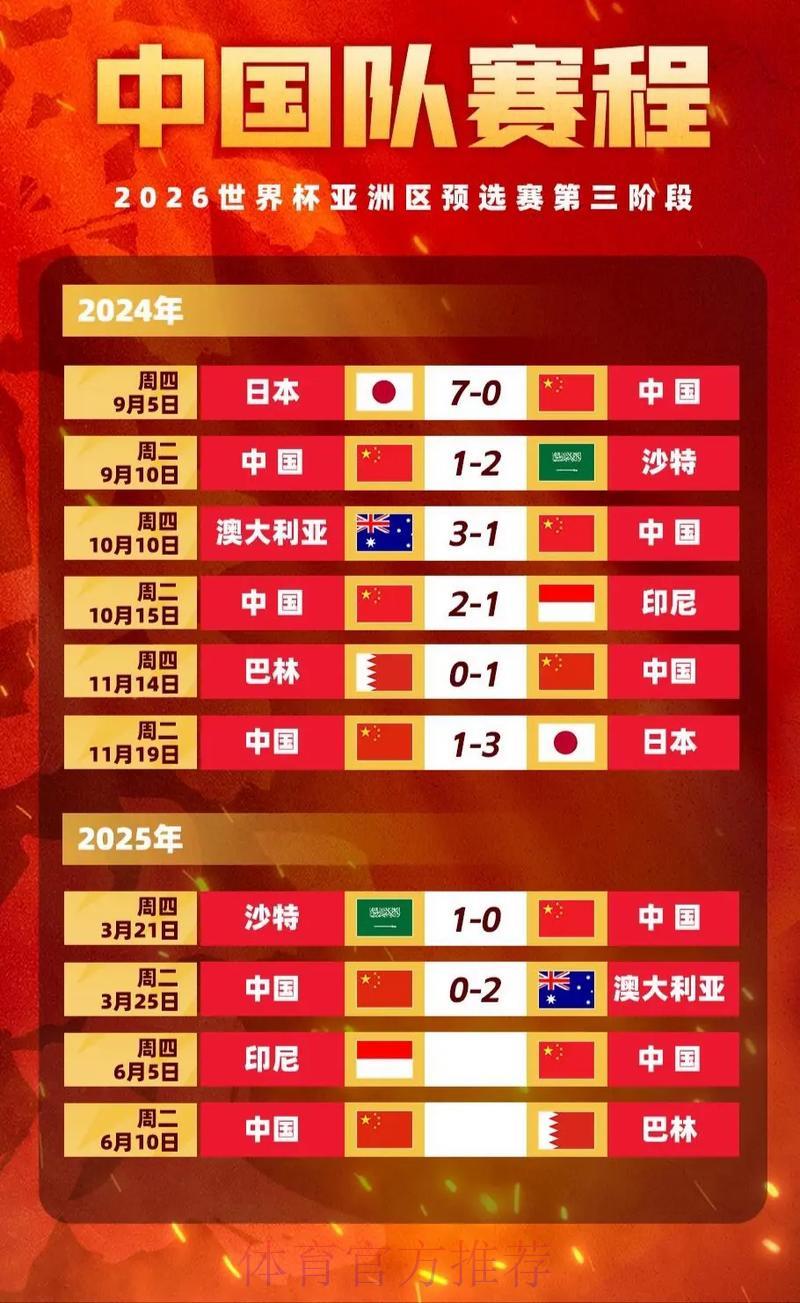 2026世界杯赔率榜单最新热门推荐