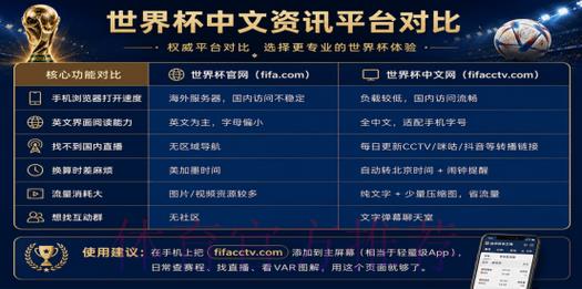 2026年世界杯官方购票安全入口地址指南 2026年世界杯官方购票安全入口地址指南