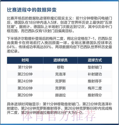 揭秘世界杯赛事预测背后的数据密码