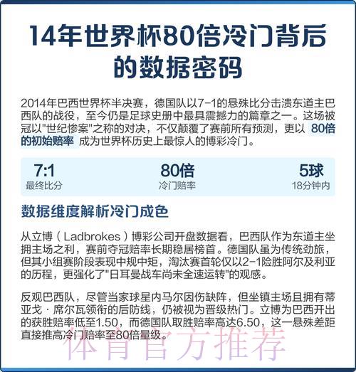揭秘世界杯赛事预测背后的数据密码