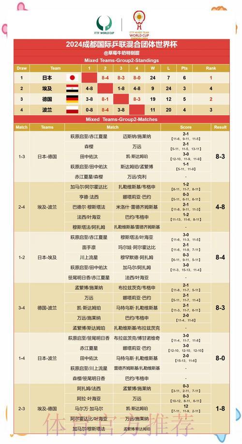 世界杯赛果权威预测解析:实时掌握赛事最新动向 世界杯赛果权威预测解析:实时掌握赛事最新动向