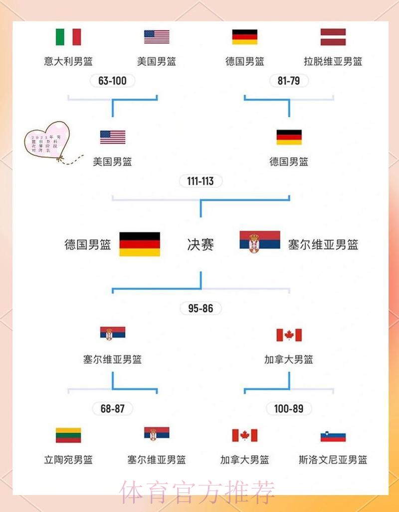世界杯淘汰赛规则全面解析