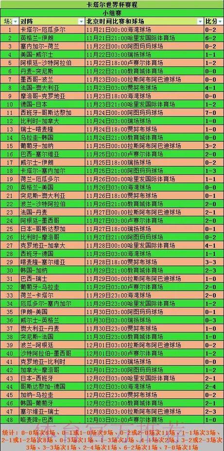 世界杯参赛球队赛事数据与竞技表现综合解析