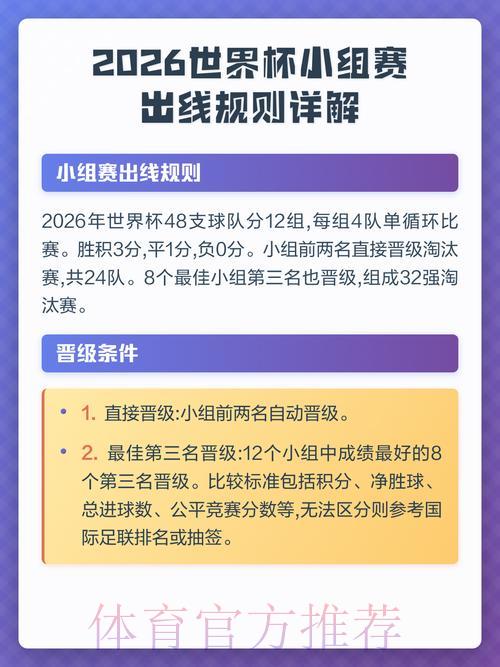 2026世界杯展望：各队小组赛出线形势深度解析