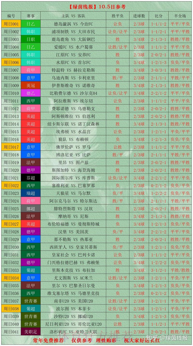 深度盘点：主流世界杯竞猜平台全方位优缺点对比分析