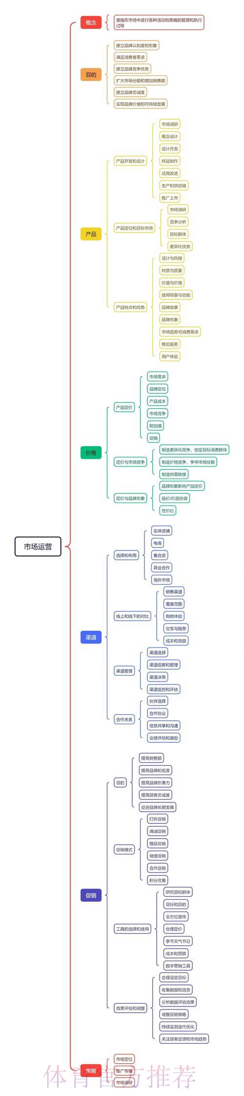 世界杯竞猜平台线上与线下渠道对比分析