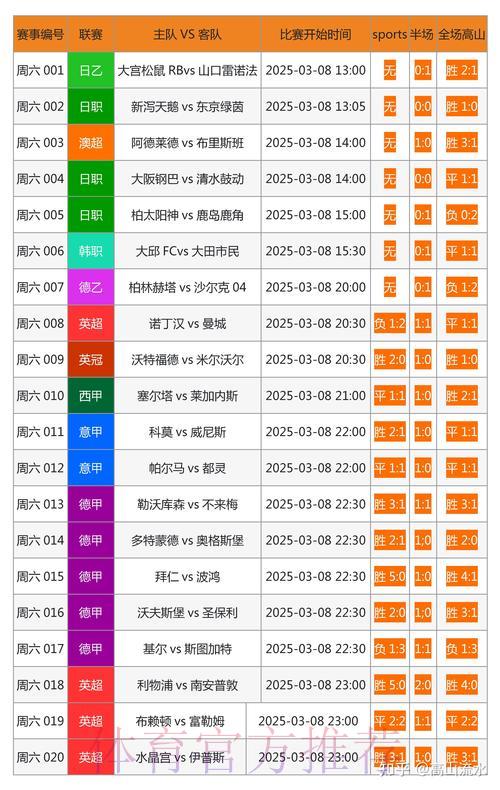 最新世界杯预测平台推荐网址大全