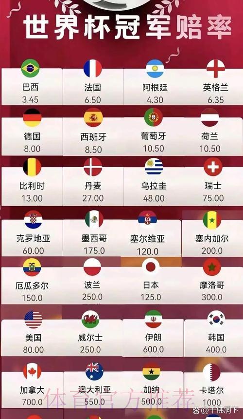 2026世界杯竞猜赔率实时查询 2026世界杯竞猜赔率实时查询
