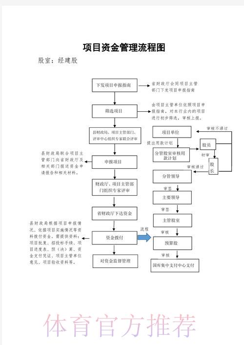 世界杯竞猜平台资金存取操作全流程指南